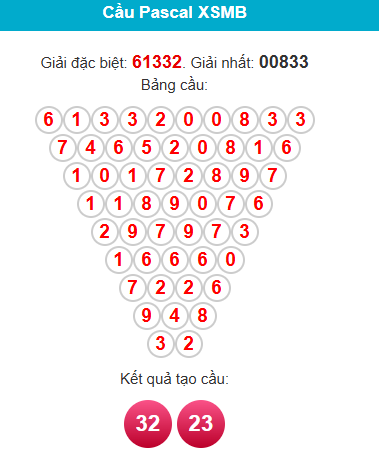 pascal-mb-ngay-28-3 pascal-mb-ngay-28-3