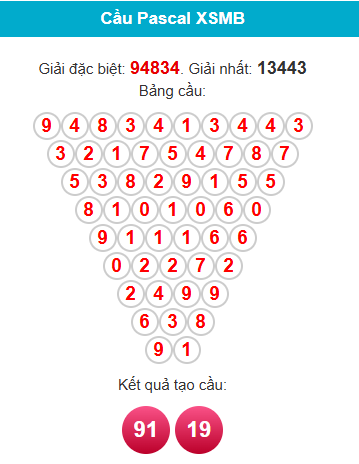 /pascal-mb-ngay-29-11 /pascal-mb-ngay-29-11