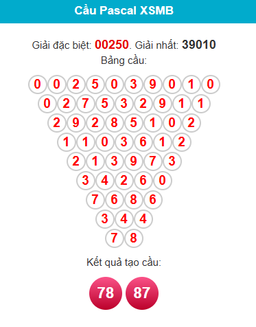 pascal-mb-ngay-29-5 pascal-mb-ngay-29-5