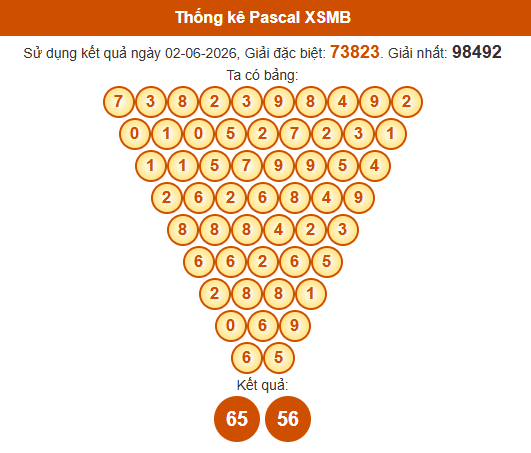 pascal-mb-ngay-3-6