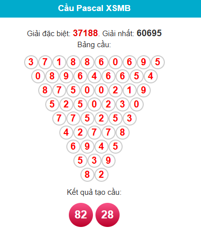 pascal-mb-ngay-30-3 pascal-mb-ngay-30-3