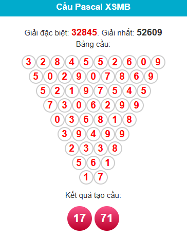 pascal-mb-ngay-31-1 pascal-mb-ngay-31-1