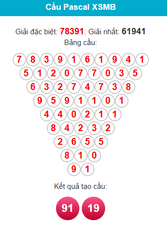 pascal-mb-ngay-31-12 pascal-mb-ngay-31-12