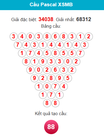 /pascal-mb-ngay-4-12