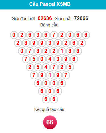 pascal-mb-ngay-4-6 pascal-mb-ngay-4-6