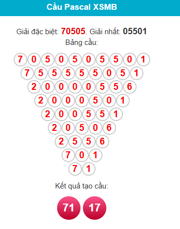 pascal-mb-ngay-6-1 pascal-mb-ngay-6-1