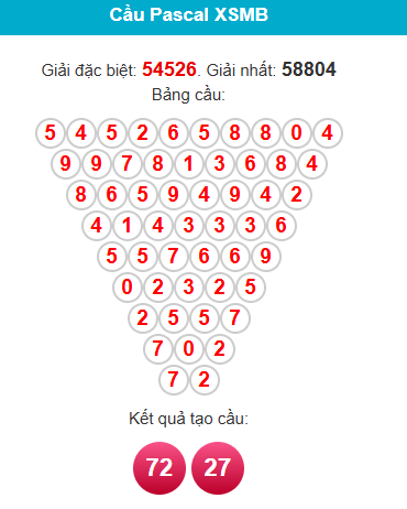 pascal-mb-ngay-7-12 pascal-mb-ngay-7-12