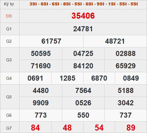 Xem quay thử hôm nay giờ hoàng đạo