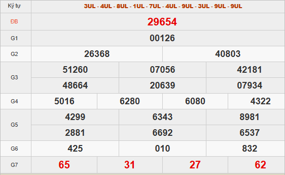 Xem quay thử hôm nay giờ hoàng đạo