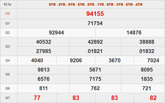 Xem quay thử hôm nay lấy số may mắn