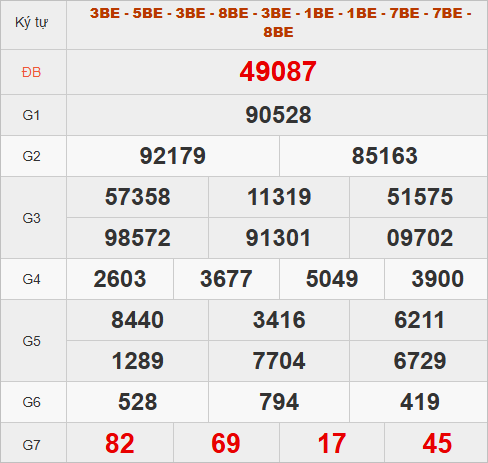 Xem quay thử hôm nay lấy số may mắn