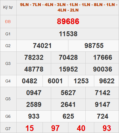 Xem kết quả quay thử hôm nay lấy con số may mắn