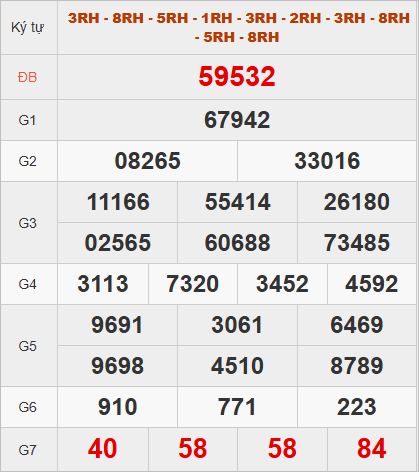 Xem quay thử hôm nay lấy số may mắn