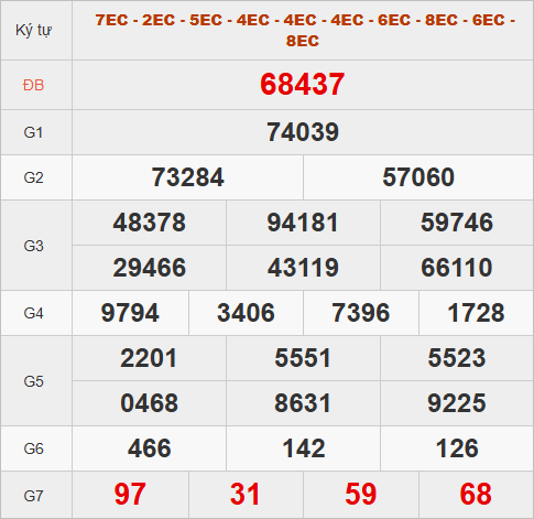 Xem quay thử hôm nay lấy số may mắn