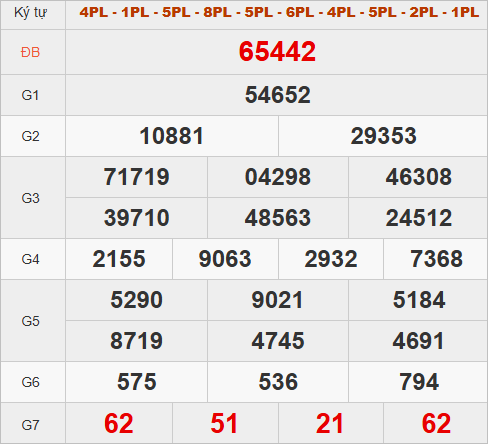 Xem quay thử hôm nay lấy số may mắn