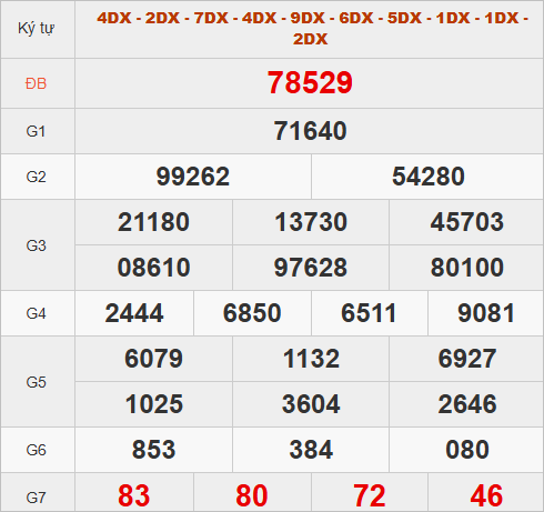 Xem quay thử XSMB hôm nay giờ hoàng đạo