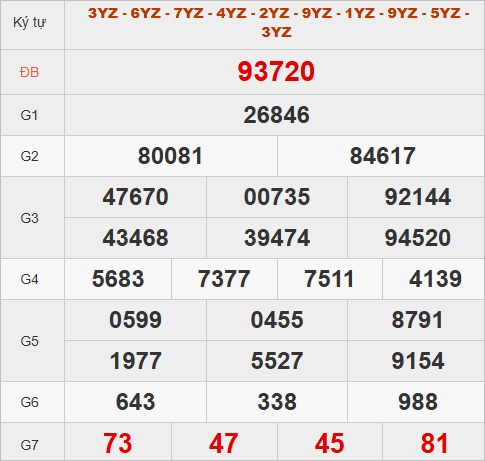 Xem quay thử hôm nay lấy số may mắn