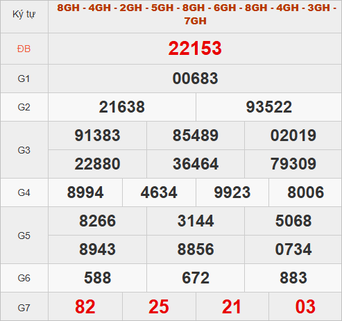 Xem quay thử hôm nay giờ hoàng đạo