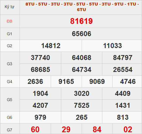 Xem kết quả quay thử hôm nay lấy con số may mắn