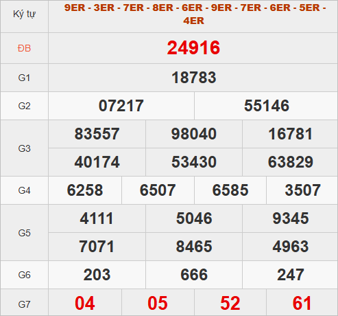 Xem quay thử miền Bắc lấy số may mắn giờ hoàng đạo