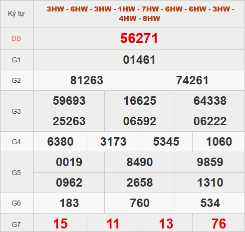 Xem quay thử hôm nay lấy số may mắn
