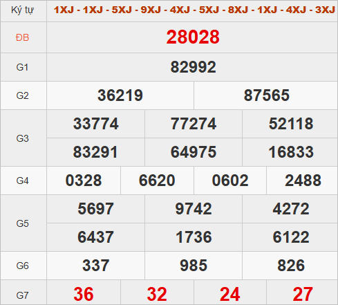 Xem quay thử hôm nay lấy số may mắn