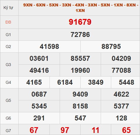Xem kết quả quay thử hôm nay lấy con số may mắn