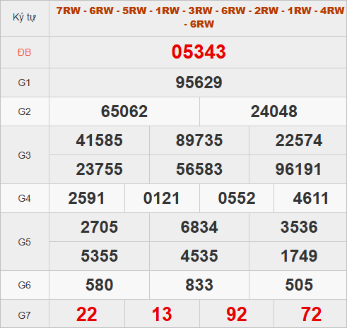 Xem quay thử XSMB hôm nay giờ hoàng đạo