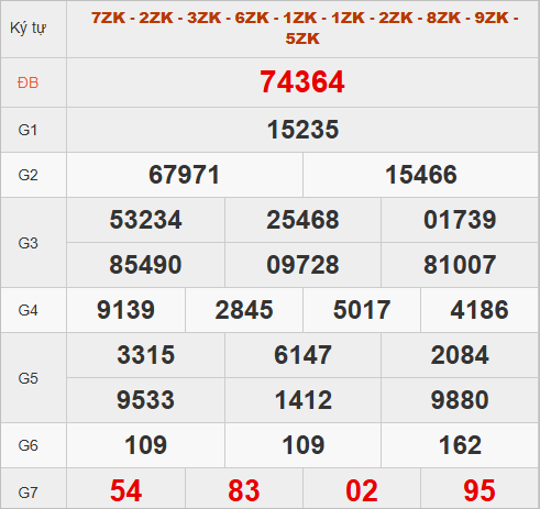 Xem quay thử điện tử lấy số đẹp giờ hoàng đạo