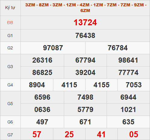 Xem kết quả quay thử hôm nay giờ hoàng đạo