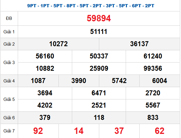 quay-thu-mb-ngay-11-12 quay-thu-mb-ngay-11-12