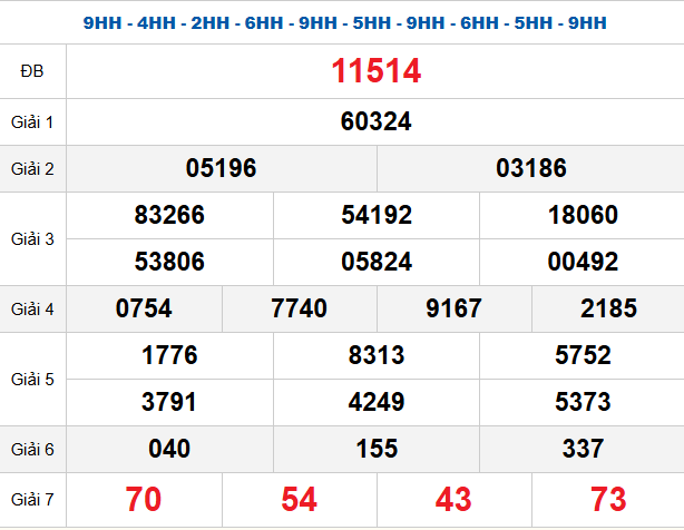 quay-thu-mb-ngay-12-2