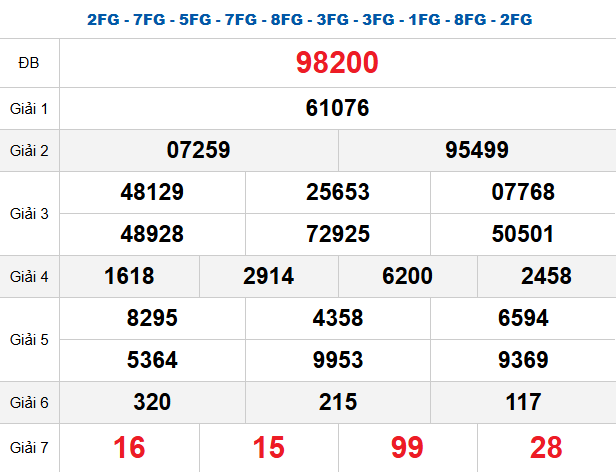 quay-thu-mb-ngay-12-3