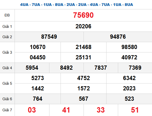quay-thu-mb-ngay-12-5