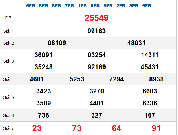 quay-thu-mb-ngay-13-12 quay-thu-mb-ngay-13-12