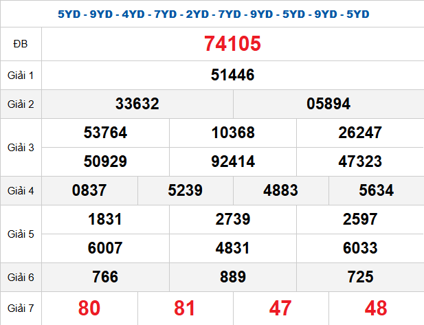 quay-thu-mb-ngay-13-2