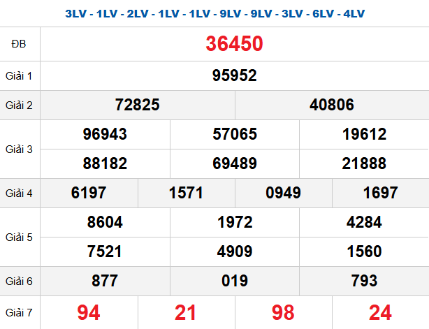 quay-thu-mb-ngay-14-1
