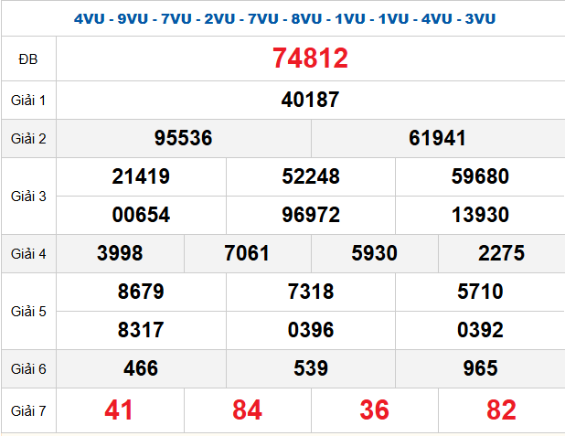 quay-thu-mb-ngay-14-12 quay-thu-mb-ngay-14-12