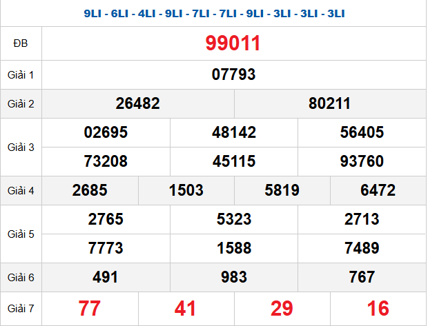quay-thu-mb-ngay-15-4 quay-thu-mb-ngay-15-4
