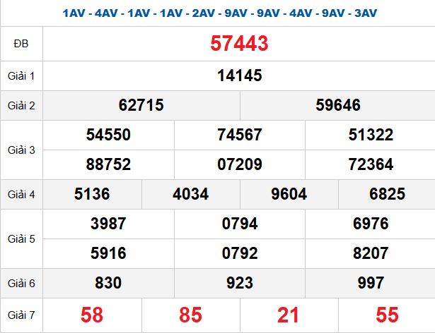 quay-thu-mb-ngay-17-4 quay-thu-mb-ngay-17-4