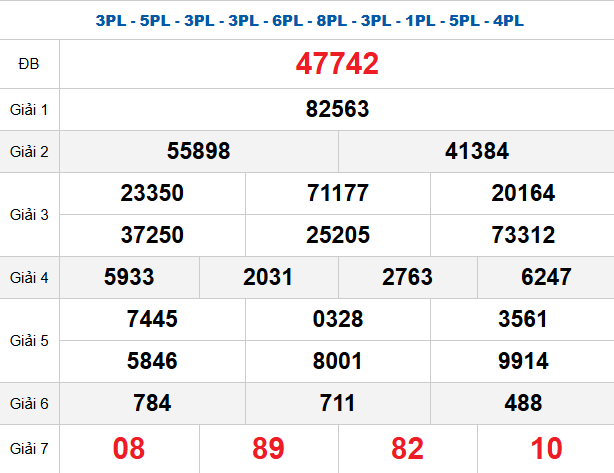 quay-thu-mb-ngay-18-12 quay-thu-mb-ngay-18-12