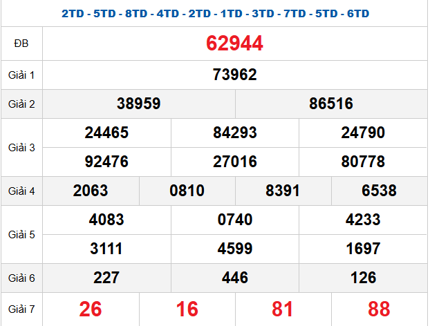 quay-thu-mb-ngay-19-1