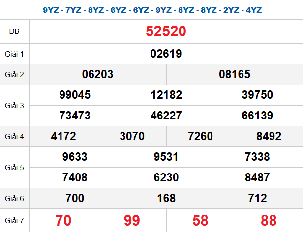 quay-thu-mb-ngay-20-3