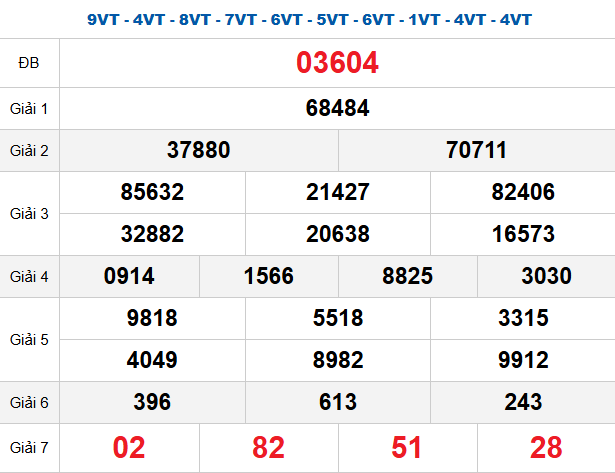 quay-thu-mb-ngay-20-5