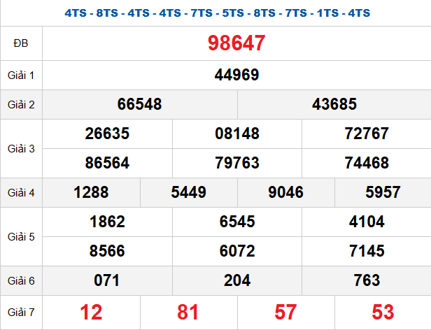 quay-thu-mb-ngay-21-12 quay-thu-mb-ngay-21-12