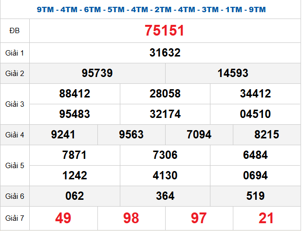 /quay-thu-mb-ngay-22-11