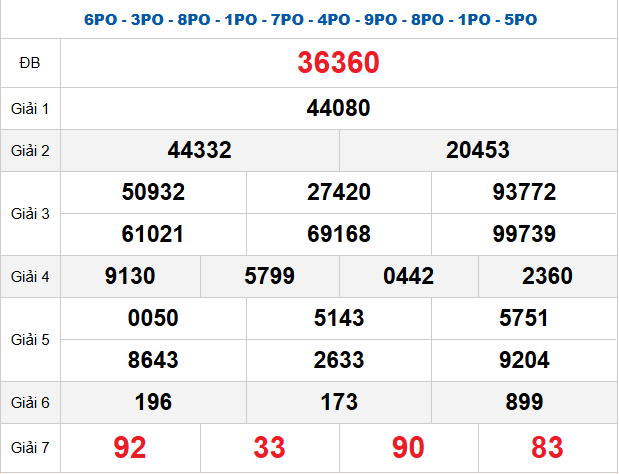 quay-thu-mb-ngay-22-4