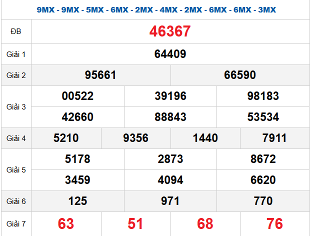 quay-thu-mb-ngay-24-4