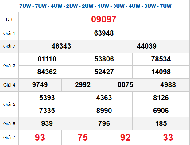 quay-thu-mb-ngay-25-5 quay-thu-mb-ngay-25-5