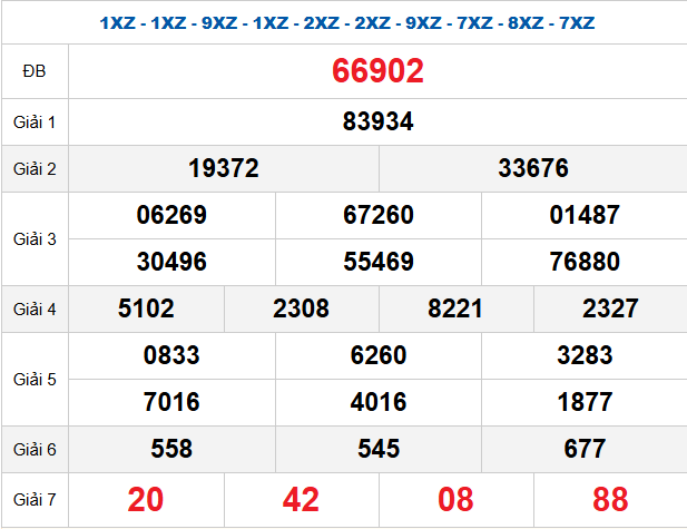 quay-thu-mb-ngay-28-4